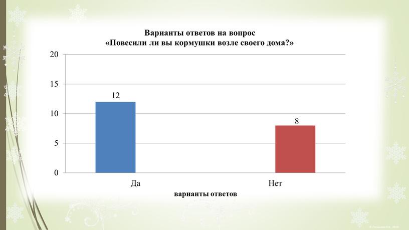 Проект на тему: "Зимующие птицы".