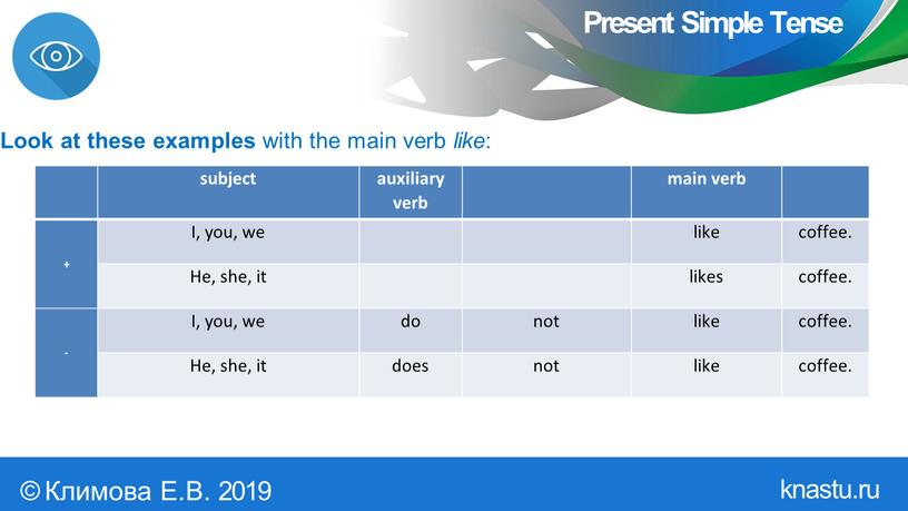 Present Simple Tense Look at these examples with the main verb like : ©