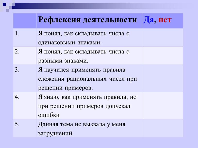 Рефлексия деятельности Да, нет 1