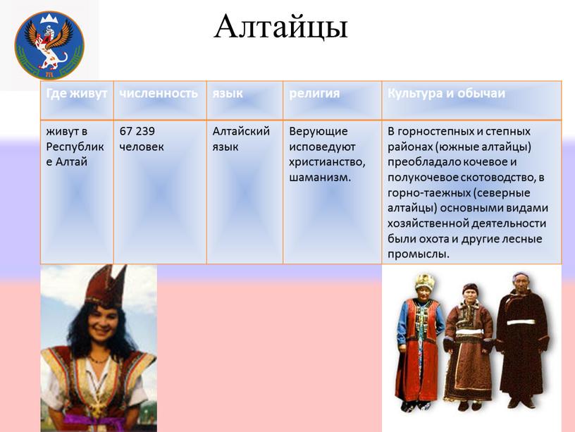 Алтайцы Где живут численность язык религия