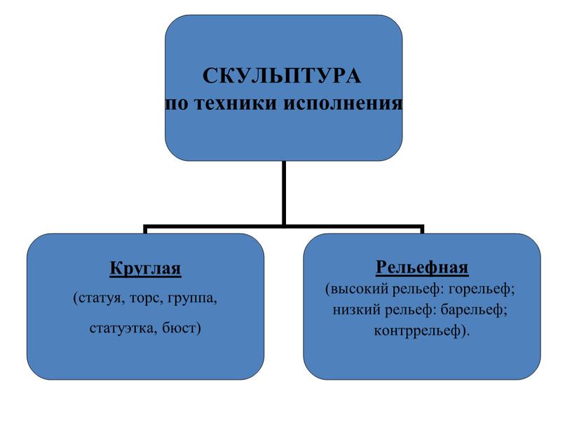 Электронное-методическое пособие по искусству (Презентации 1 класс)