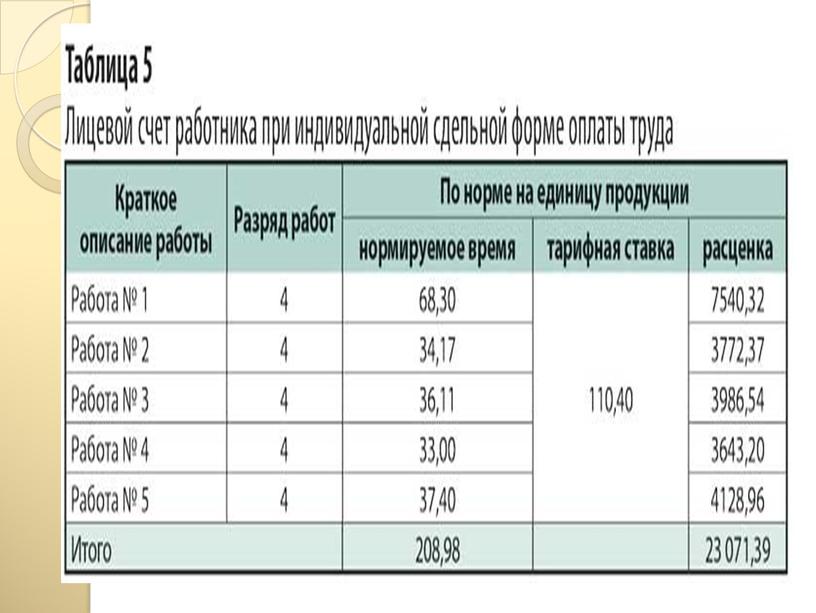 Производство оплаты труда без начисления премий по расценкам и выполненным объёмам работ электромонтажного подразделения