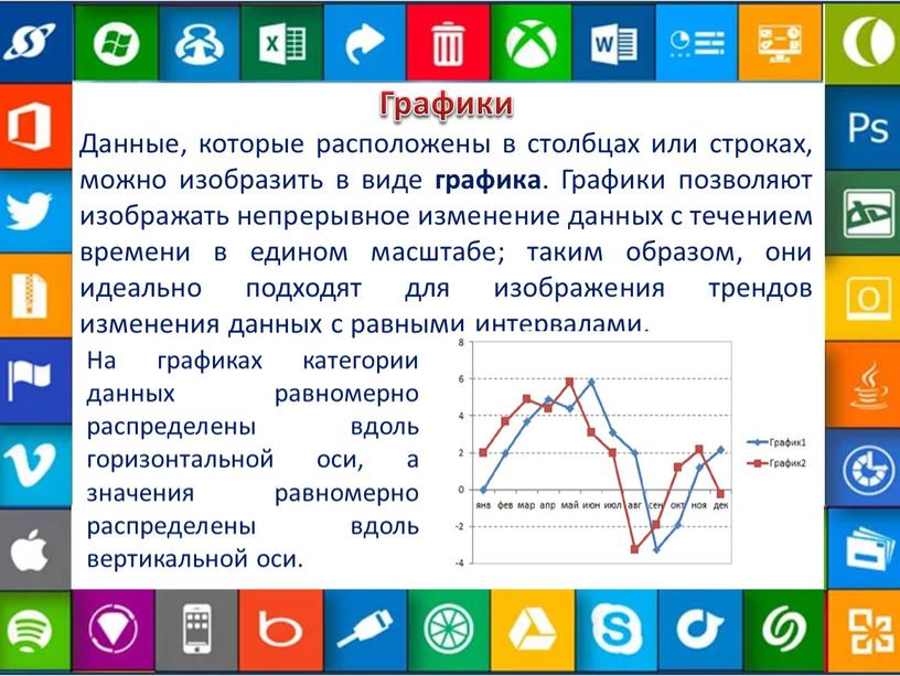 Графики Данные, которые расположены в столбцах или строках, можно изобразить в виде графика