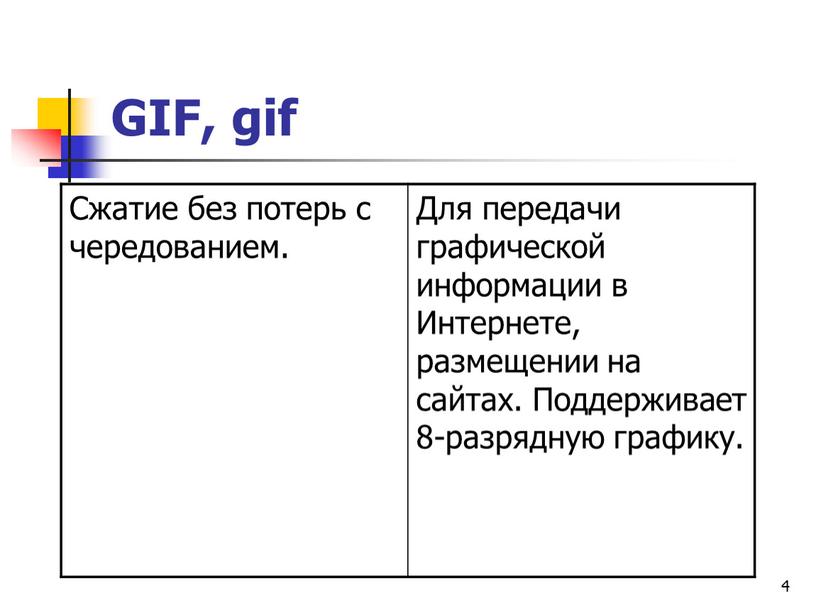 GIF, gif Сжатие без потерь с чередованием