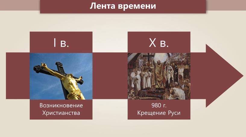 Лента времени 980 г. Крещение Руси