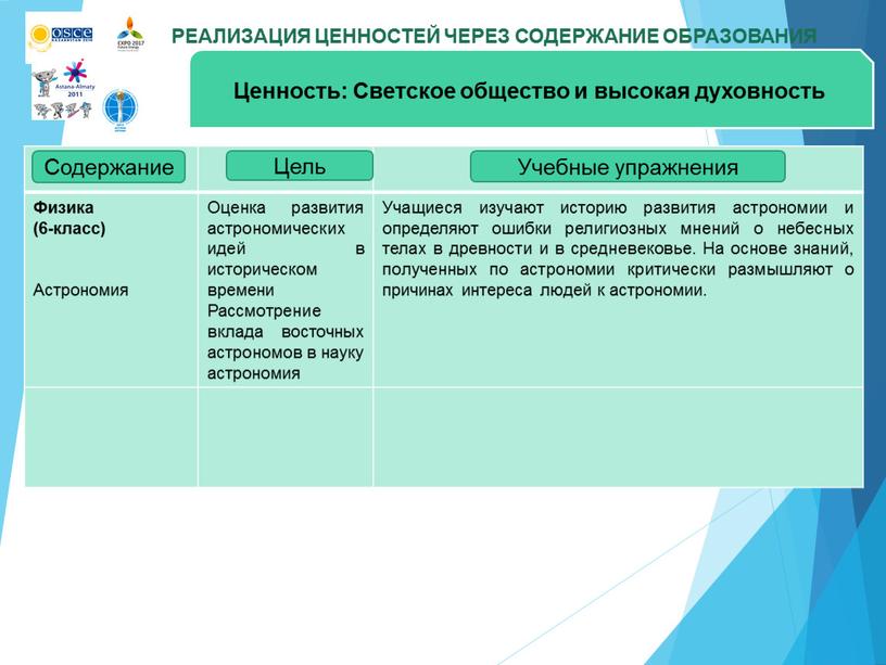 РЕАЛИЗАЦИЯ ЦЕННОСТЕЙ ЧЕРЕЗ СОДЕРЖАНИЕ