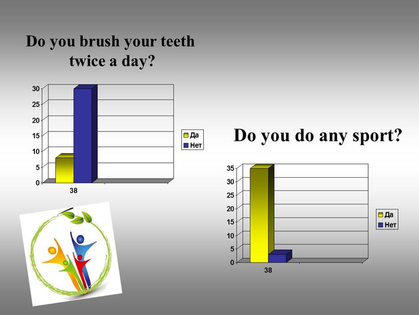 Do you brush your teeth twice a day?