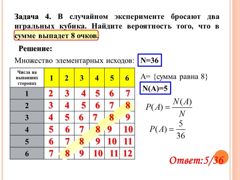 Числа на выпавших сторонах 1 2 3 4 5 6 1 2 3 4 5 6