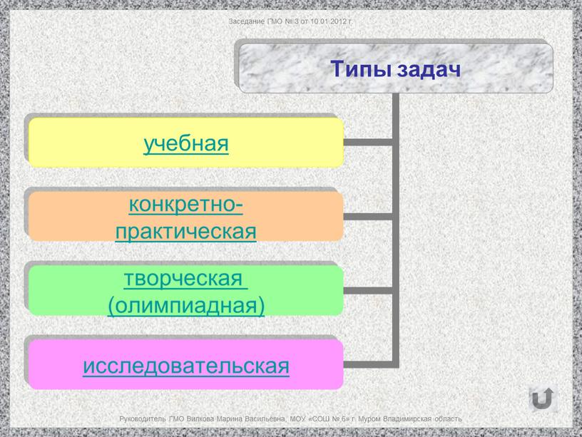 Заседание ГМО № 3 от 10.01.2012 г