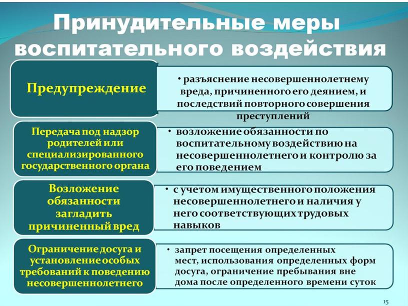 Презентация "Права, обязанности и ответственность обучающихся за пропуски уроков без уважительной причины"