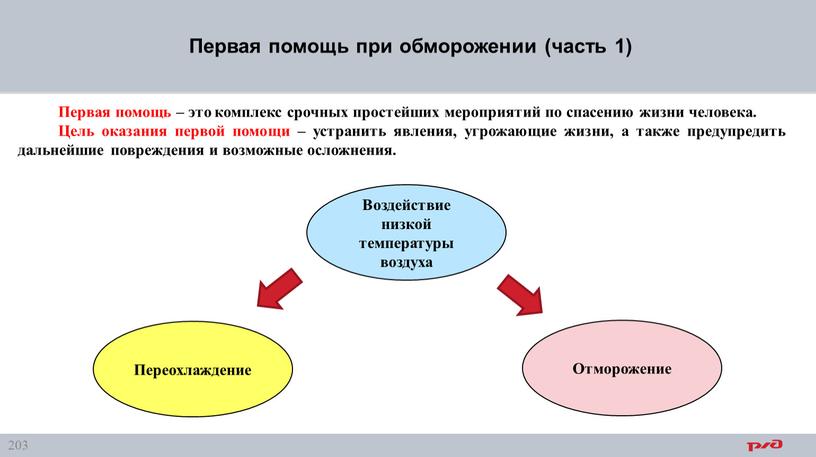 Первая помощь при обморожении (часть 1)