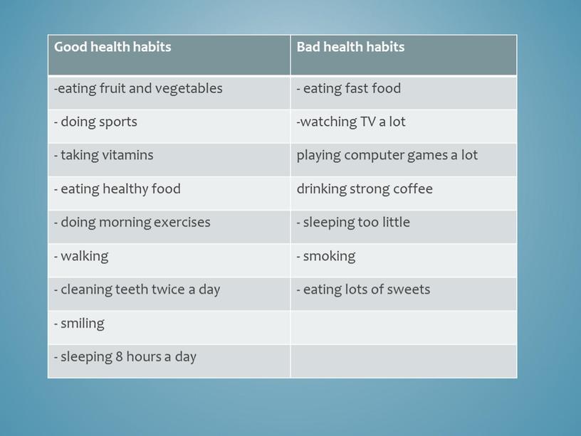Good health habits Bad health habits -eating fruit and vegetables - eating fast food - doing sports -watching