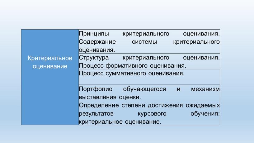 Критериальное оценивание Принципы критериального оценивания