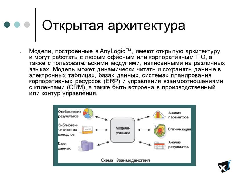 Открытая архитектура Модели, построенные в