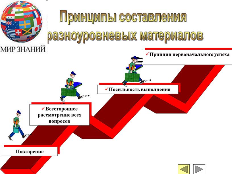 Принципы составления разноуровневых материалов