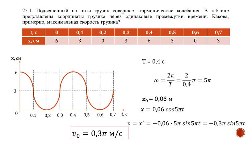 Подвешенный на нити грузик совершает гармонические колебания