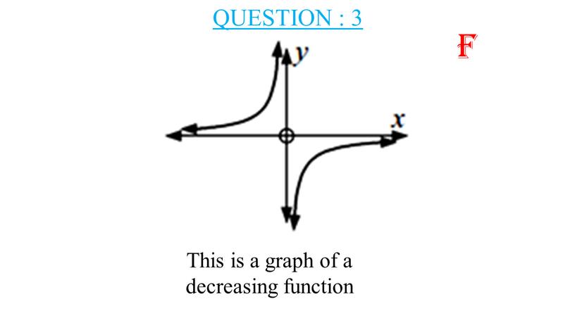 QUESTION : 3 This is a graph of a decreasing function f