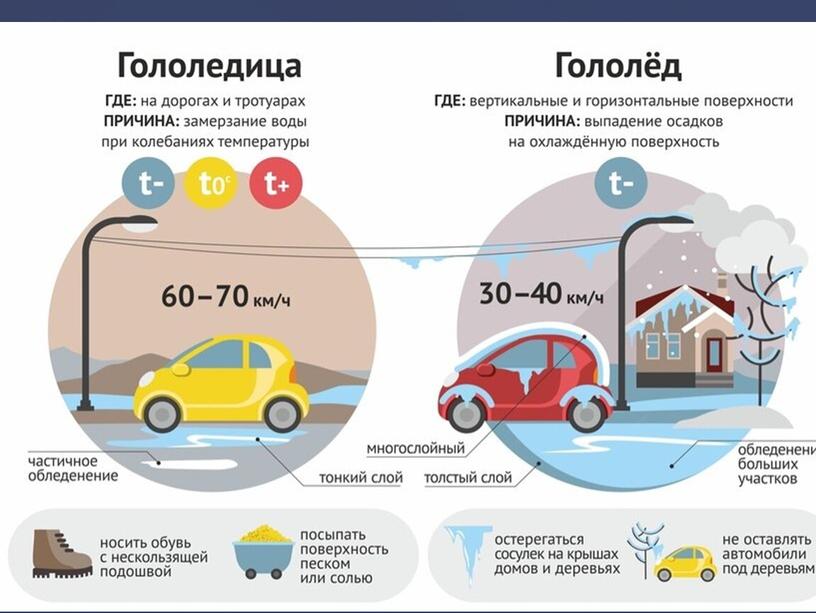 Азбука безопасности. Проектная деятельность в детском саду