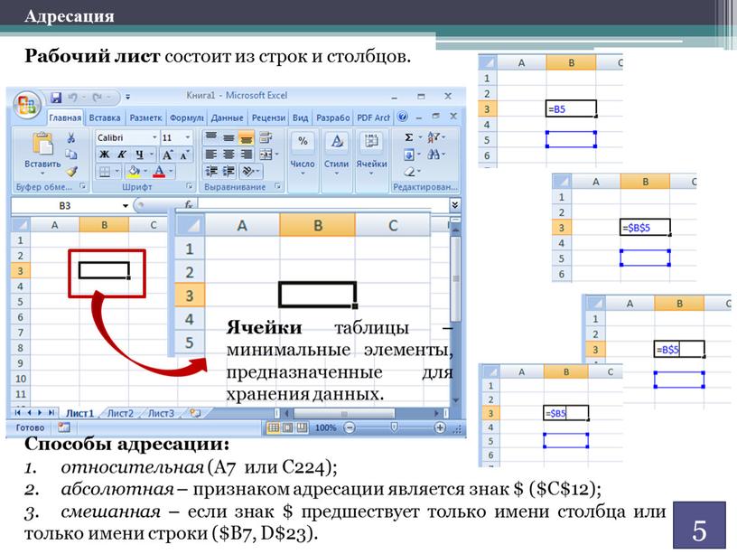 Рабочий лист состоит из строк и столбцов