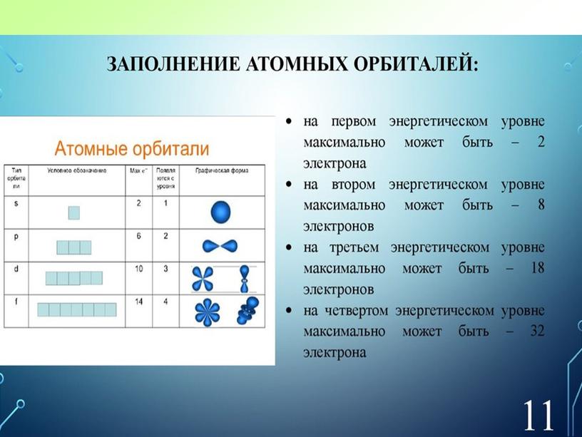 Презентация по химии "Строение атома"