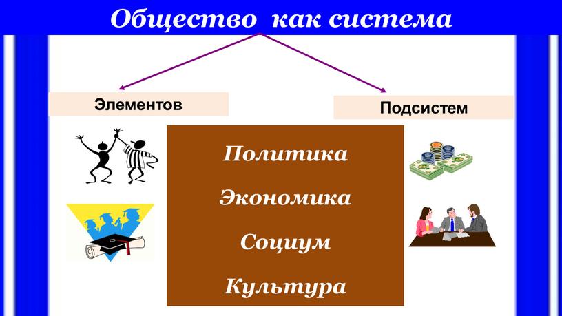 Общество как система Элементов