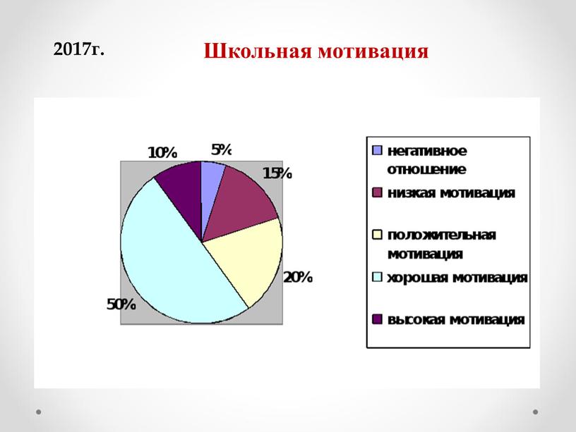 2017г. Школьная мотивация