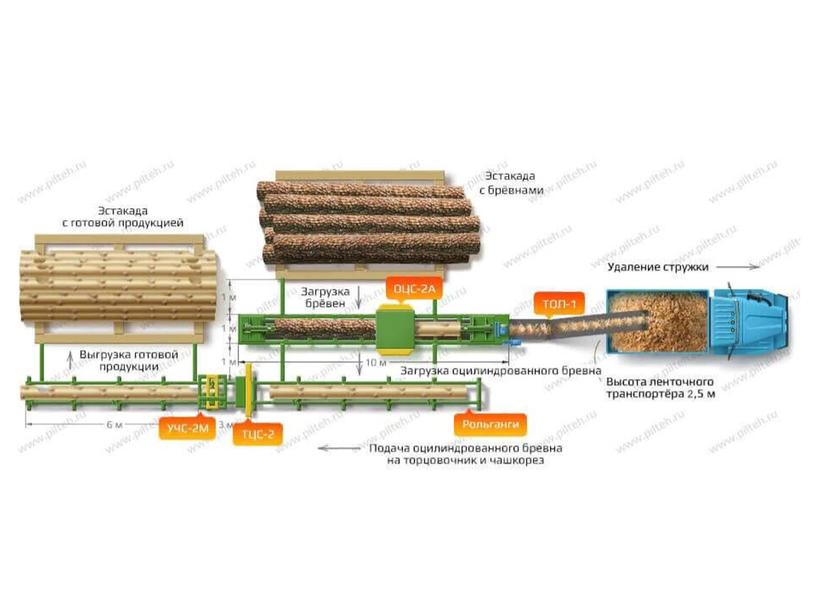 Обработка лесоматериала.pptx