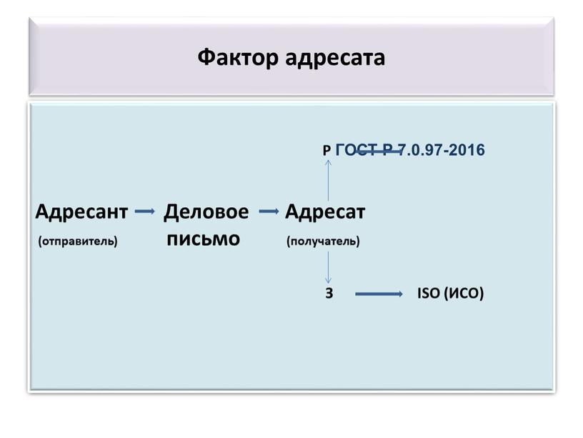 Фактор адресата Р ГОСТ Р 7.0