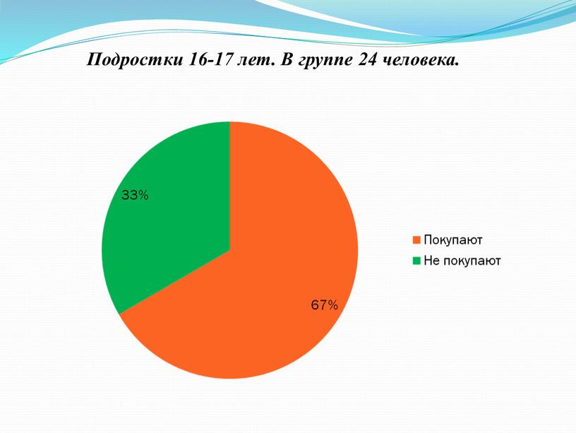 Подростки 16-17 лет. В группе 24 человека