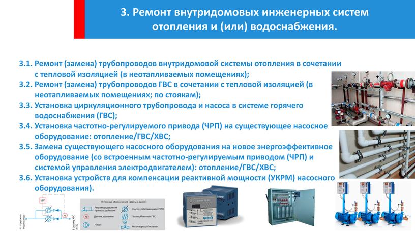 Энергосбережение и повышение энергетической эффективности жилых зданий