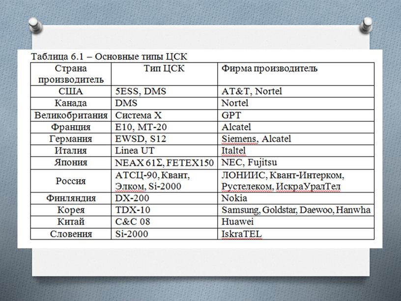 СИСТЕМЫ КОММУТАЦИИ