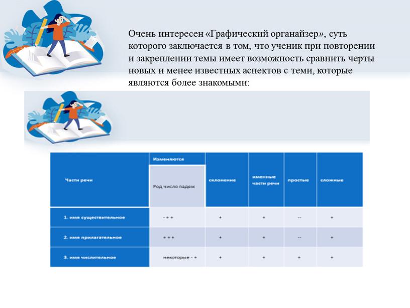 Очень интересен «Графический органайзер » , суть которого заключается в том, что ученик при повторении и закреплении темы имеет возможность сравнить черты новых и менее…