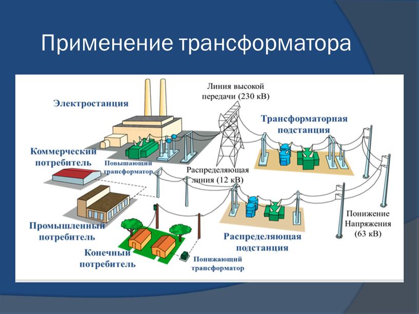 Применение трансформатора