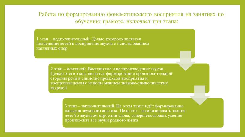 Работа по формированию фонематического восприятия на занятиях по обучению грамоте, включает три этапа: