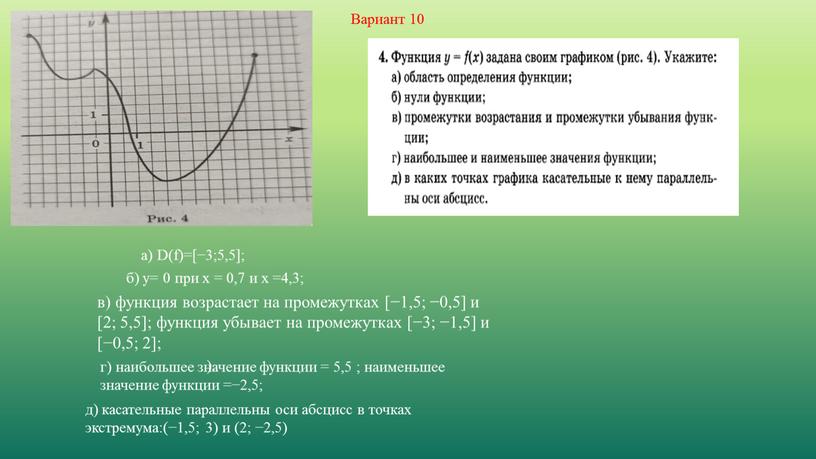 D(f)=[−3;5,5]; б) у= 0 при x = 0,7 и x =4,3; в) функция возрастает на промежутках [−1,5; −0,5] и [2; 5,5]; функция убывает на промежутках…