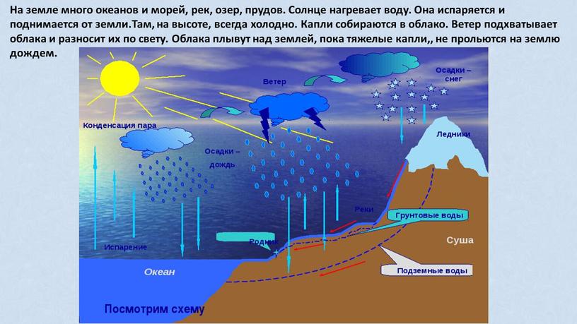 На земле много океанов и морей, рек, озер, прудов