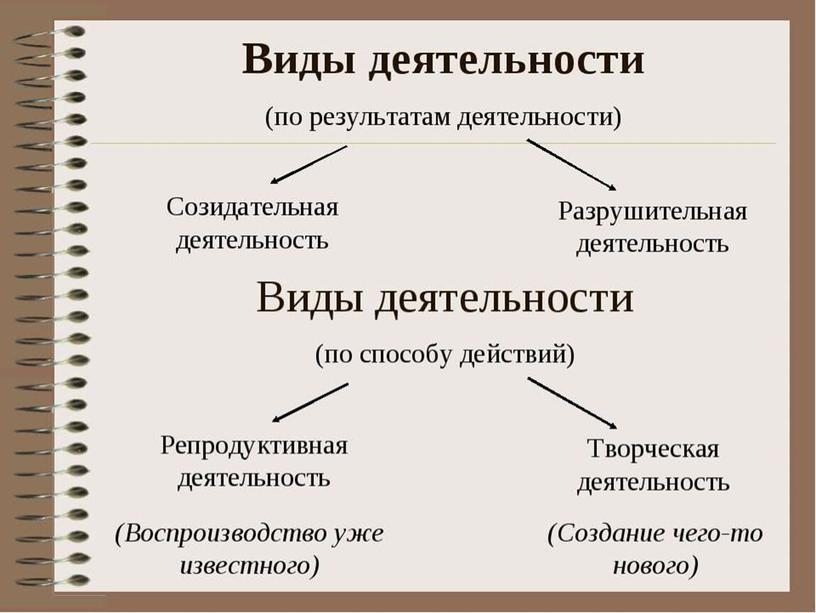 Доклад " Процесс усвоения. Уровни усвоения знаний и способов деятельности"