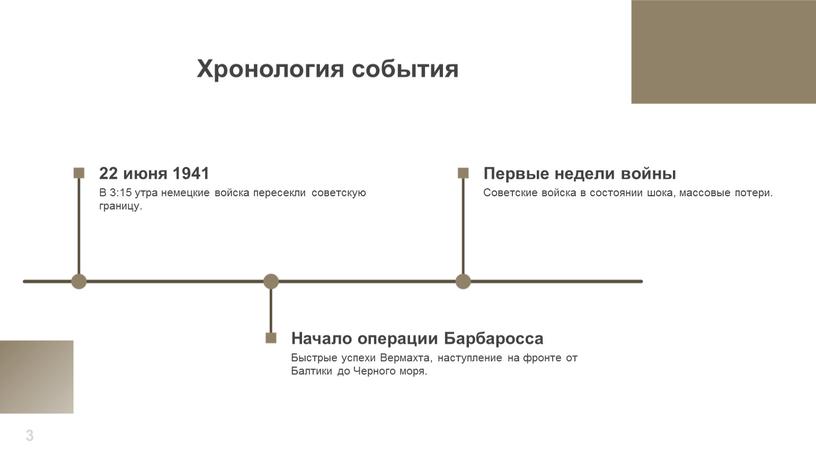 Хронология события 22 июня 1941