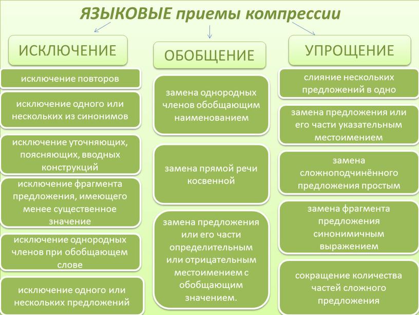 ЯЗЫКОВЫЕ приемы компрессии ИСКЛЮЧЕНИЕ