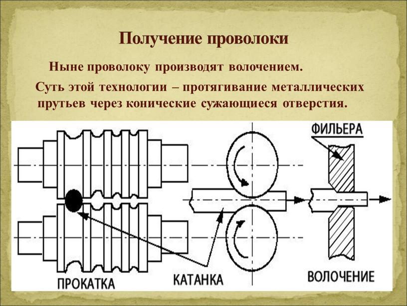 Получение проволоки Ныне проволоку производят волочением