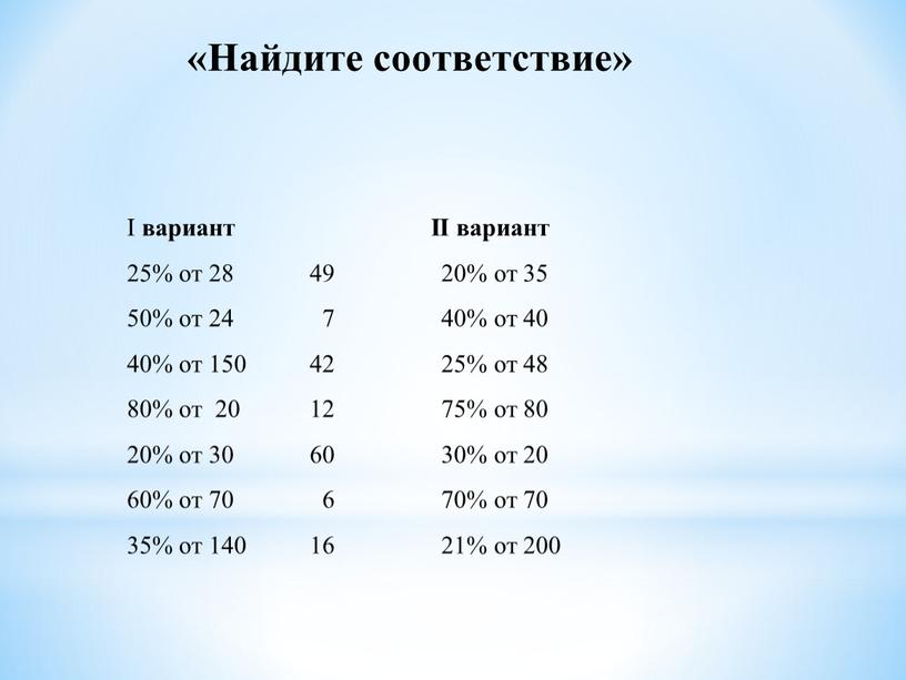 Найдите соответствие» I вариант