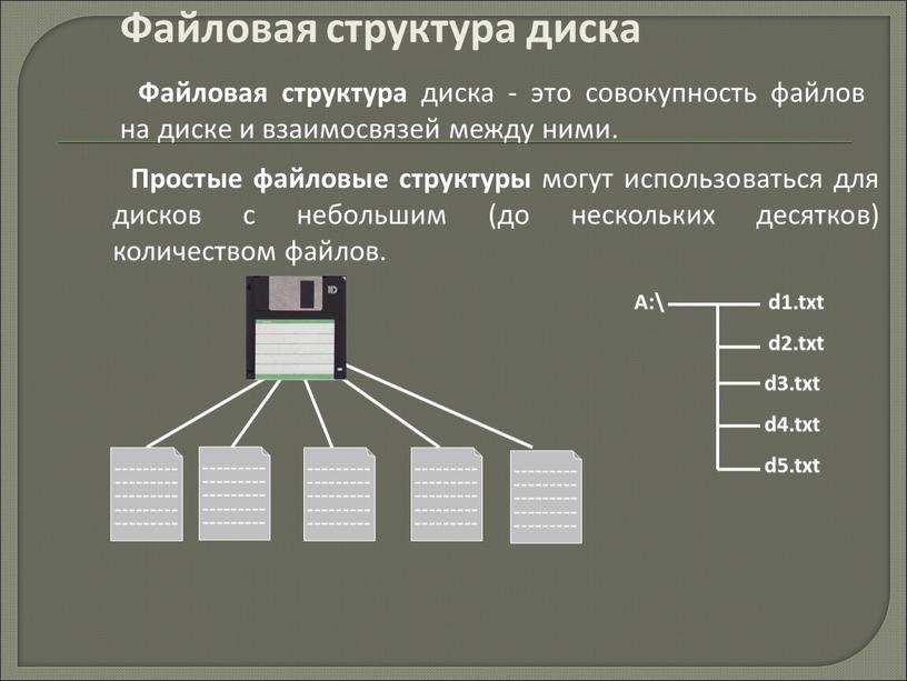 Файловая структура диска Файловая структура диска - это совокупность файлов на диске и взаимосвязей между ними