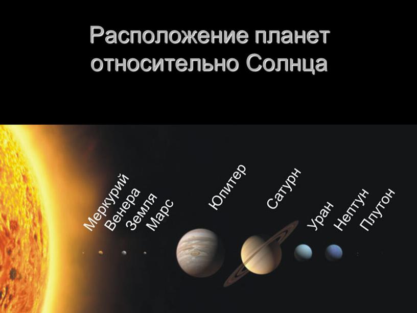 Расположение планет относительно