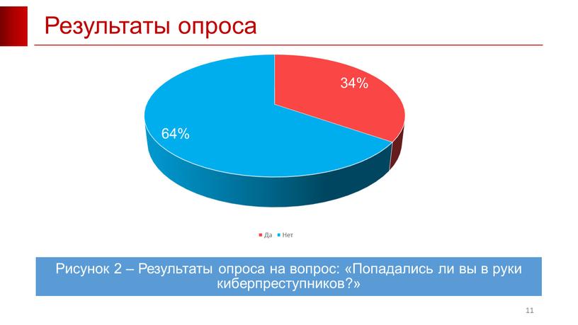 Результаты опроса 11