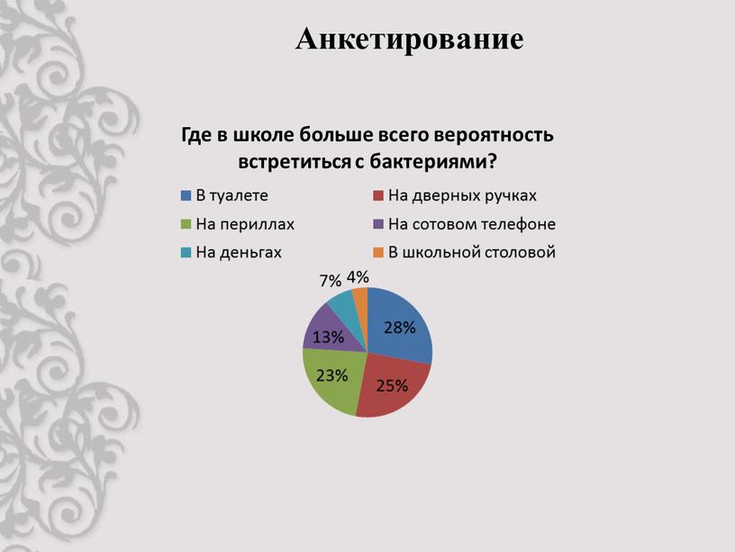 Анкетирование