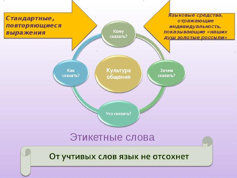 Презентация по русскому языку