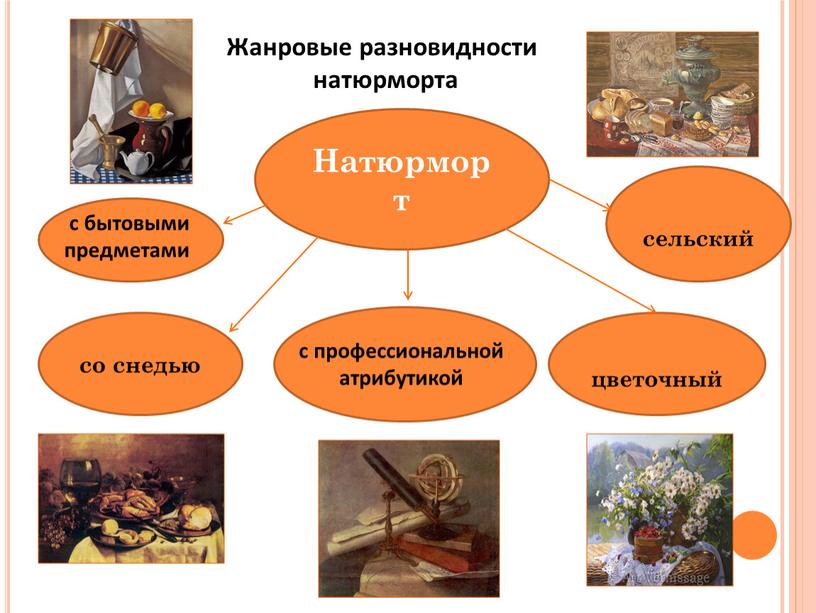 Натюрморт сельский со снедью цветочный с профессиональной атрибутикой с бытовыми предметами