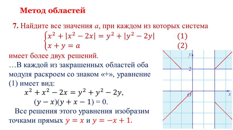 Метод областей 7. Найдите все значения a , при каждом из которых система 𝑥 2 + 𝑥 2 −2𝑥 = 𝑦 2 + 𝑦 2…