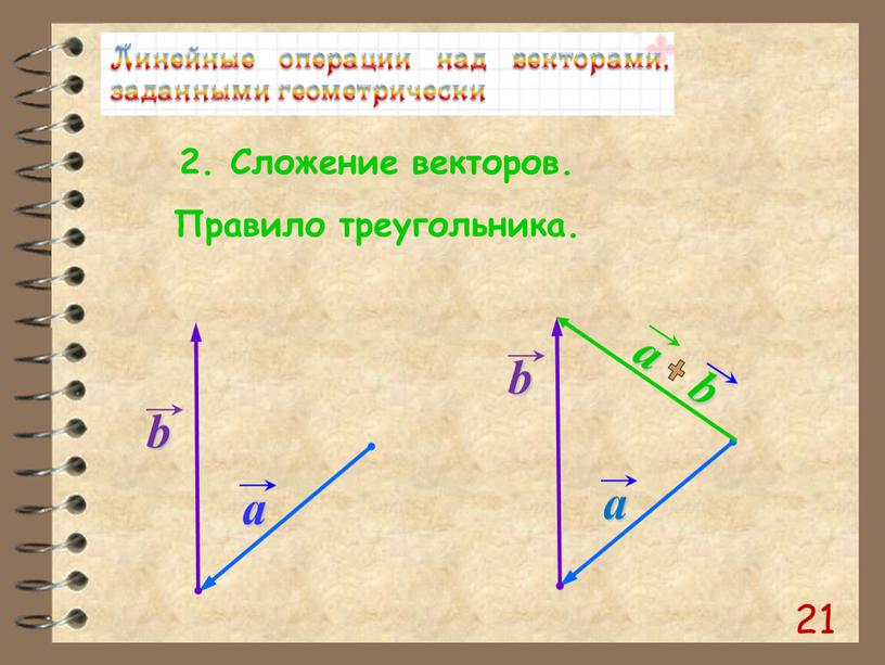 Сложение векторов. Правило треугольника