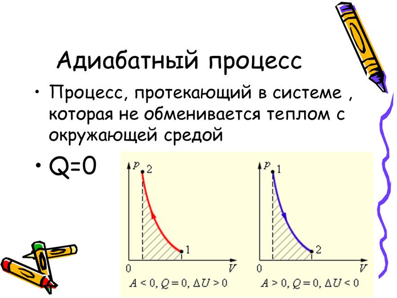 Адиабатный процесс Процесс, протекающий в системе , которая не обменивается теплом с окружающей средой